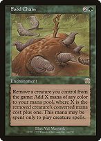Glossy Finish Mercadian Masques Food Chain ( #246 )